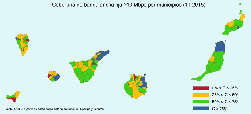 cobertura banda ancha 10 mbps municipios canarias 1t 2015