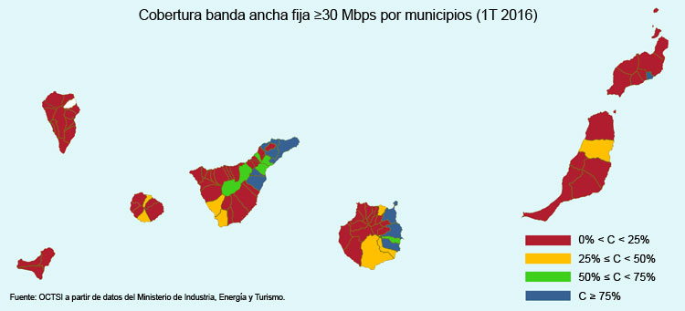 cobertura banda ancha 30 mbps canarias 1t2016