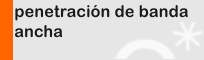 Penetración banda ancha