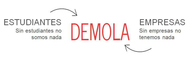 esquema demola