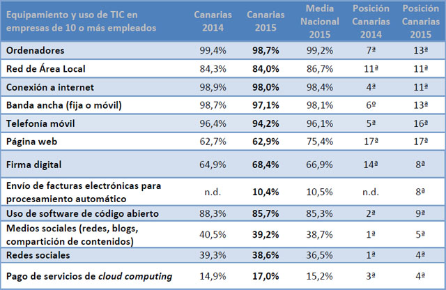 tice2015ta1