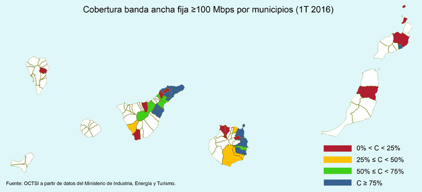 cobertura banda ancha fija 100mbps canarias 2016