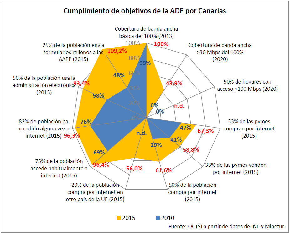 cumplimiento ade canarias 2015