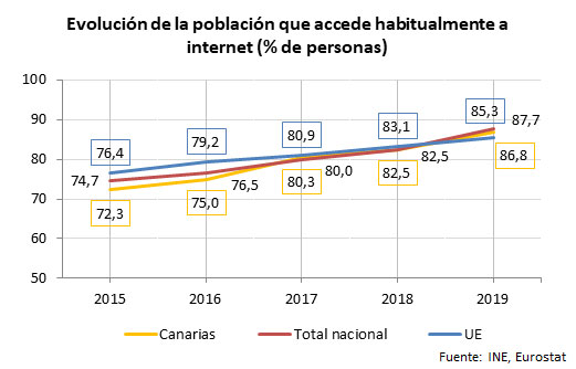 poblacion internauta 2019