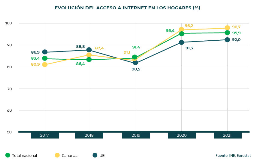 acceso internet hogares 2021