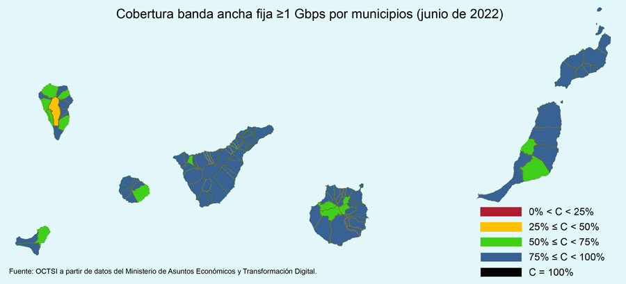 Cobertura banda ancha fija de al menos 1 Gbps por municipio en Canarias 2022